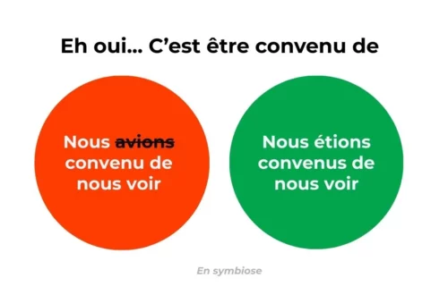 image illustrant l'erreur sur l'expression être convenu de