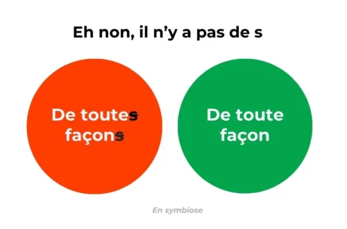 image illustrant l'orthographe de "de toute façon"